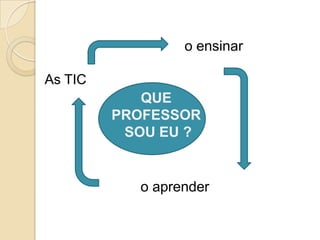 o ensinar

As TIC
            QUE
         PROFESSOR
          SOU EU ?


           o aprender
 