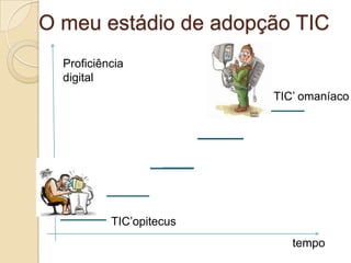 O meu estádio de adopção TIC
  Proficiência
  digital
                          TIC’ omaníaco




           TIC’opitecus
                             tempo
 