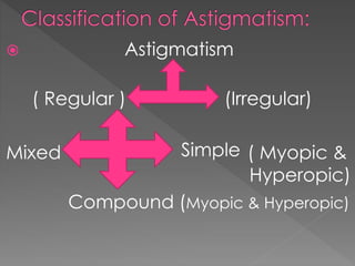  Astigmatism
( Regular ) (Irregular)
Mixed ( Myopic &
Hyperopic)
Compound (Myopic & Hyperopic)
Simple
 