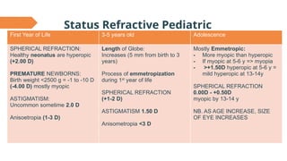 Normal Refraction Baby Astigmatism - Preschool Children (+CA).pptx