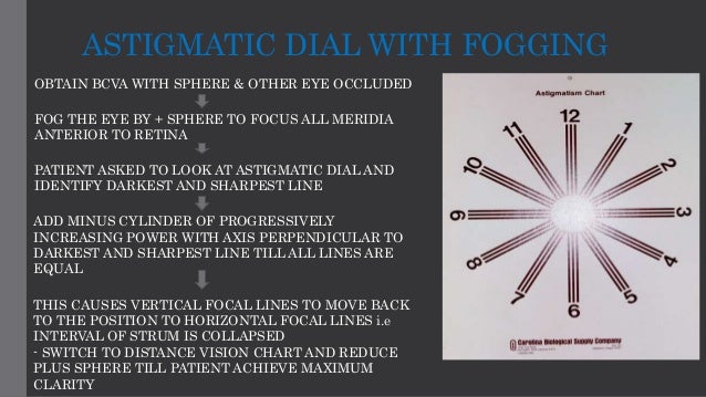 Clock Dial Test For Astigmatism