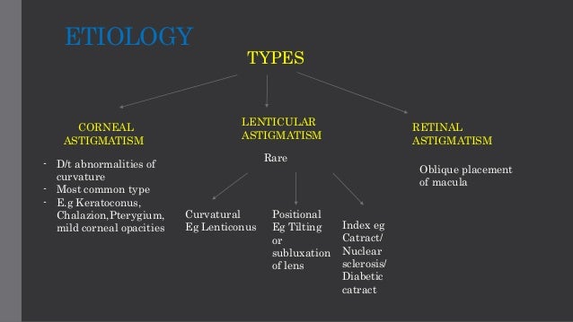 Astigmatism, anisometropia, anisekonia.