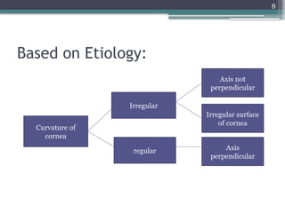 8
Based on Etiology:
Curvature of
cornea
Irregular
regular
Axis not
perpendicular
Irregular surface
of cornea
Axis
perpendicular
 