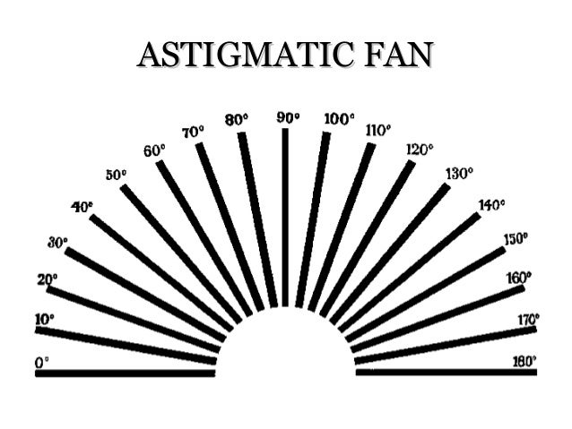 How To Use Astigmatism Chart