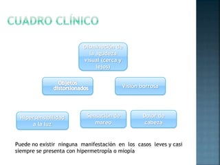 Visión borrosa
Disminución de
la agudeza
visual (cerca y
lejos)
Dolor de
cabeza
Sensación de
mareo
Hipersensibilidad
a la luz
Puede no existir ninguna manifestación en los casos leves y casi
siempre se presenta con hipermetropía o miopía