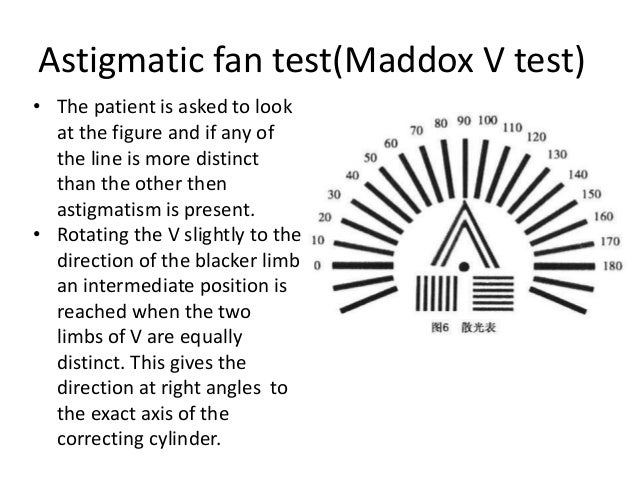 Astigmatism, presbyopia and aphakia