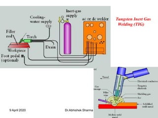 MIG,TIG Welding process | PDF