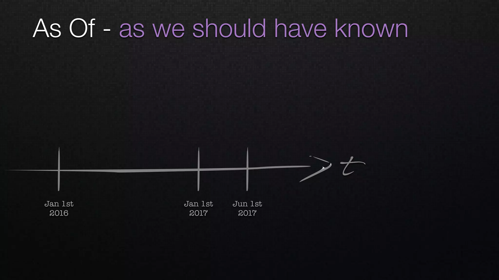 As Of - as we should have known
t
Jan 1st 
2016
Jan 1st 
2017
Jun 1st 
2017
 