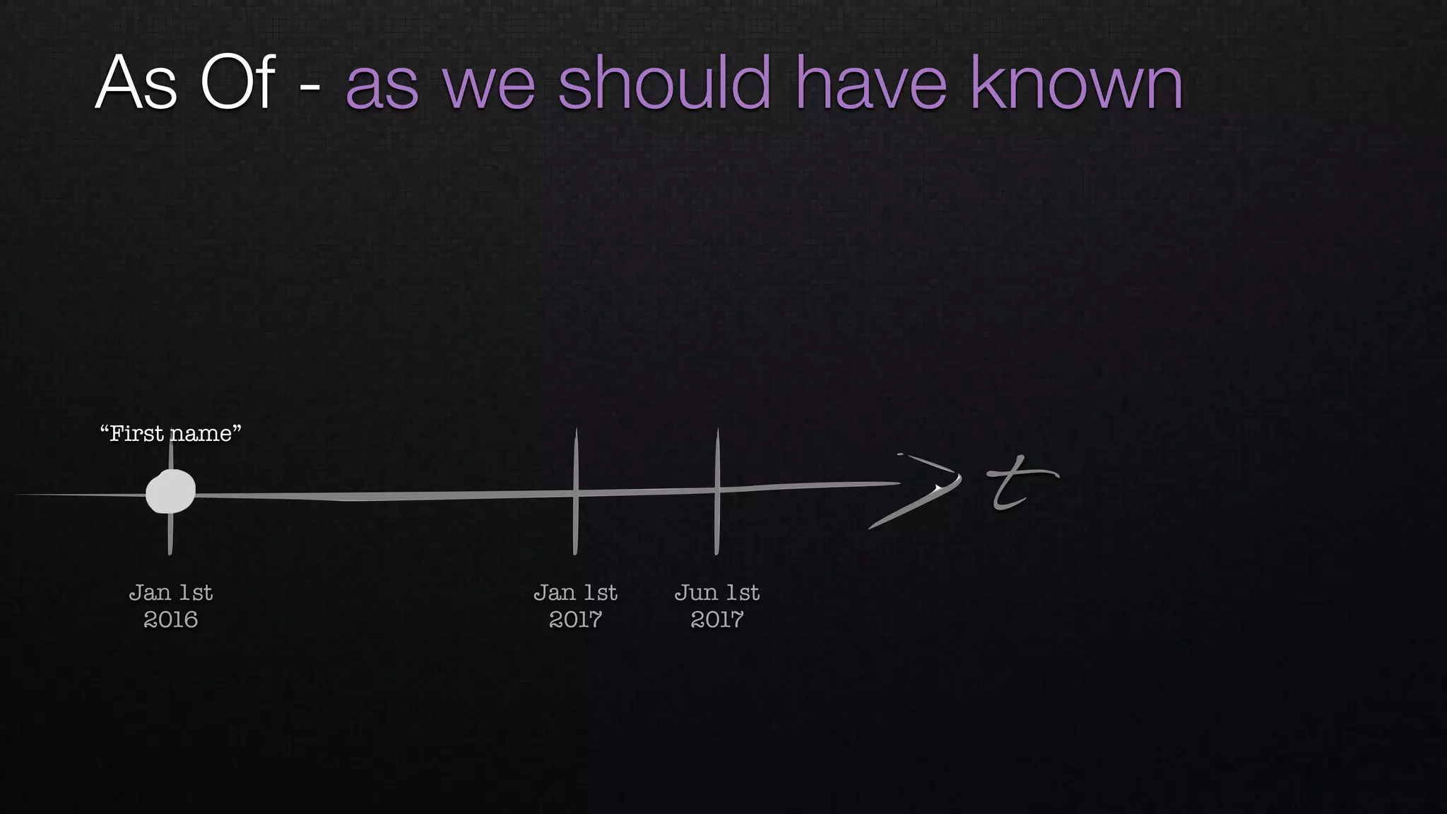As Of - as we should have known
t
Jan 1st 
2016
Jan 1st 
2017
Jun 1st 
2017
“First name”
 
