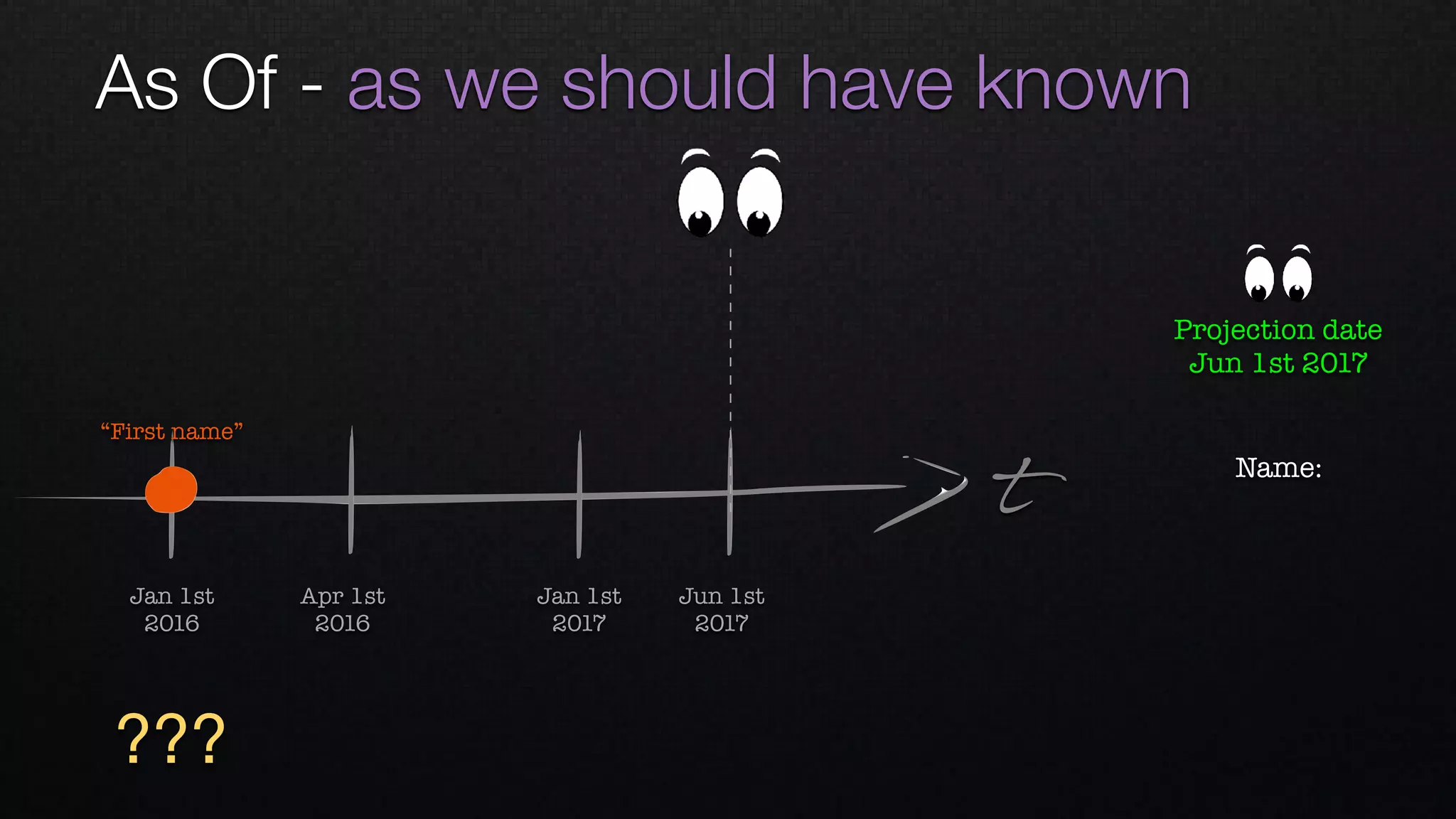 As Of - as we should have known
t
Apr 1st 
2016
Jan 1st 
2016
Jan 1st 
2017
Jun 1st 
2017
“First name”
???
Name: 
Projection date
Jun 1st 2017
 