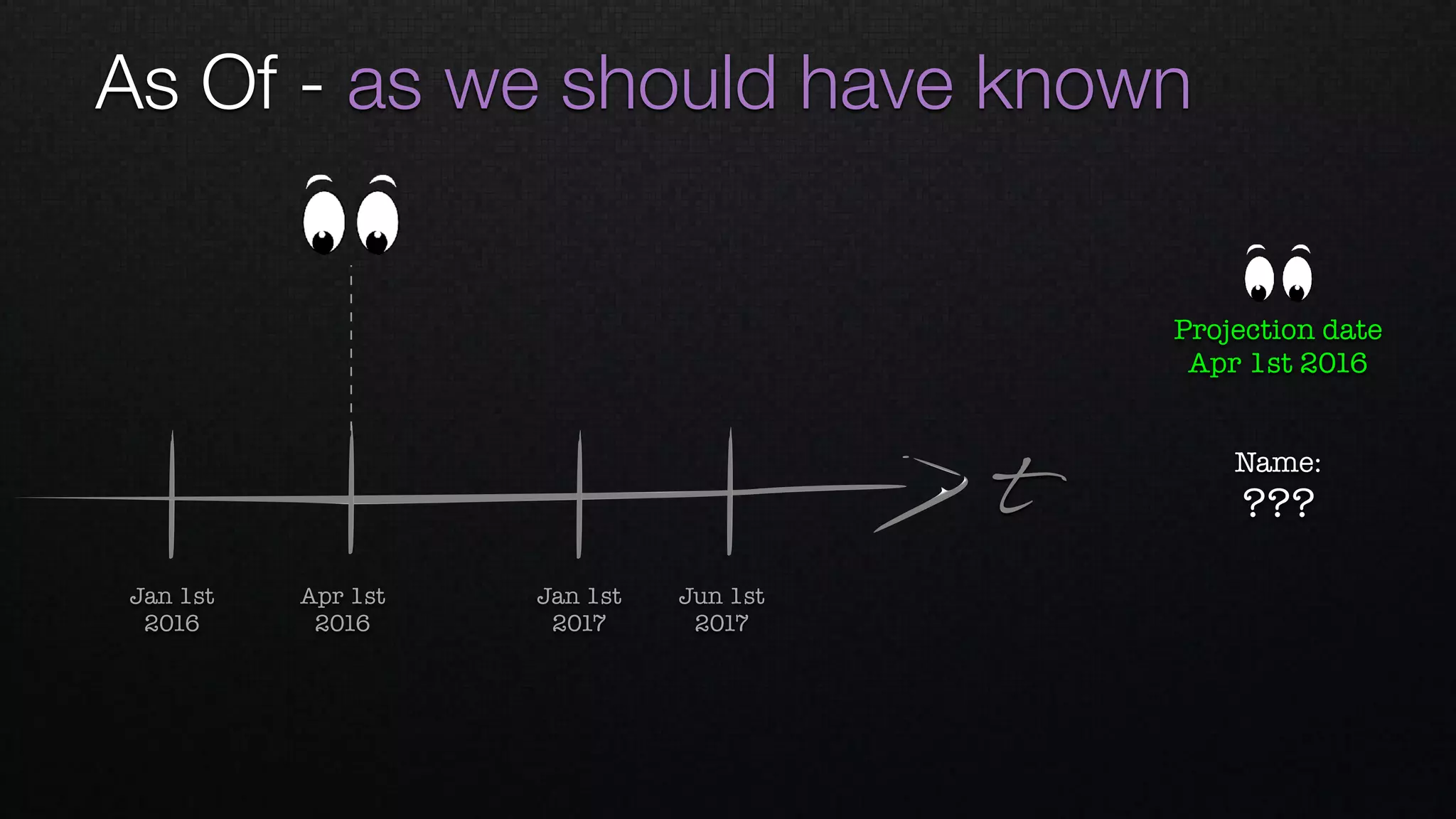 As Of - as we should have known
t
Apr 1st 
2016
Jan 1st 
2016
Jan 1st 
2017
Jun 1st 
2017
Name: 
???
Projection date
Apr 1st 2016
 
