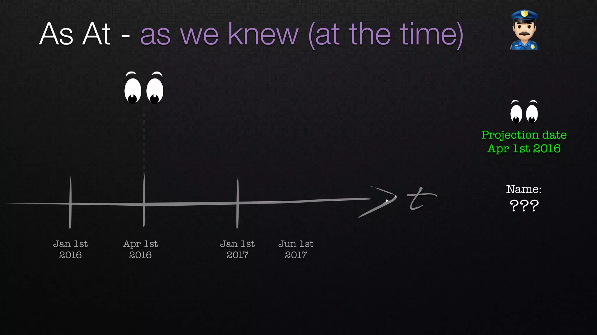 t
Apr 1st 
2016
Jan 1st 
2016
Jan 1st 
2017
Jun 1st 
2017
Name: 
???
Projection date
Apr 1st 2016
As At - as we knew (at the time) "
 