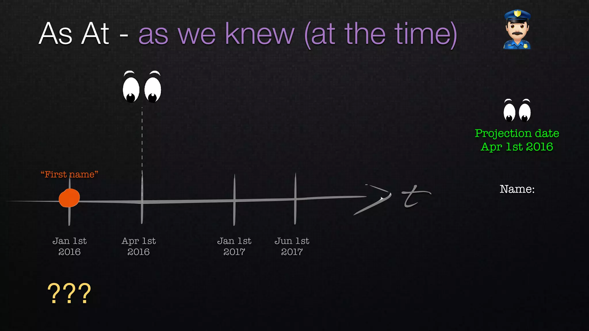 t
Apr 1st 
2016
Jan 1st 
2016
Jan 1st 
2017
Jun 1st 
2017
“First name”
Name: 
Projection date
Apr 1st 2016
As At - as we knew (at the time) "
???
 