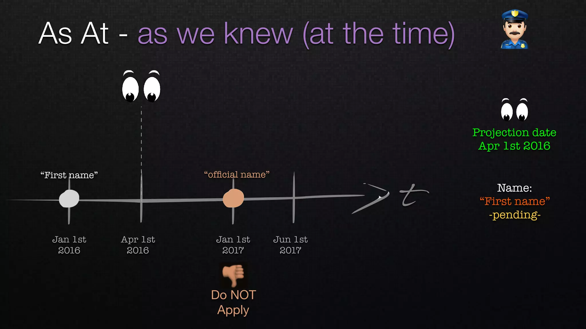 t
Apr 1st 
2016
Jan 1st 
2016
Jan 1st 
2017
Jun 1st 
2017
Name: 
“First name”
-pending-
“ofﬁcial name”“First name”
👎
Do NOT
Apply
Projection date
Apr 1st 2016
As At - as we knew (at the time) "
 