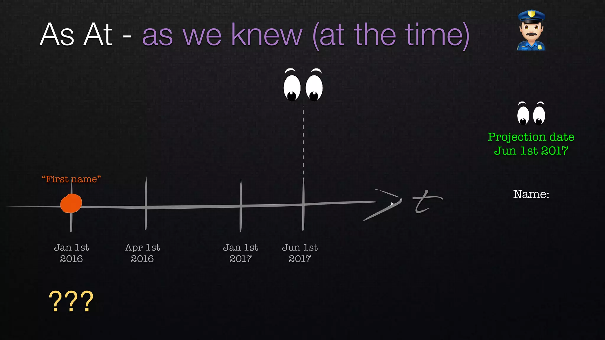 t
Apr 1st 
2016
Jan 1st 
2016
Jan 1st 
2017
Jun 1st 
2017
“First name”
Name: 
As At - as we knew (at the time) "
???
Projection date
Jun 1st 2017
 