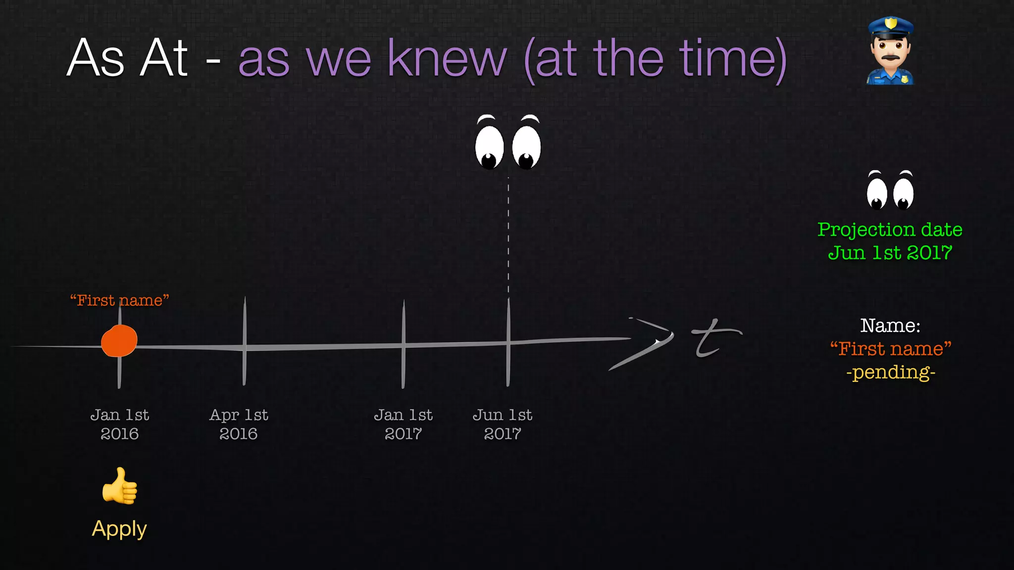 t
Apr 1st 
2016
Jan 1st 
2016
Jan 1st 
2017
Jun 1st 
2017
“First name”
👍
Apply
Name: 
“First name”
-pending-
As At - as we knew (at the time) "
Projection date
Jun 1st 2017
 