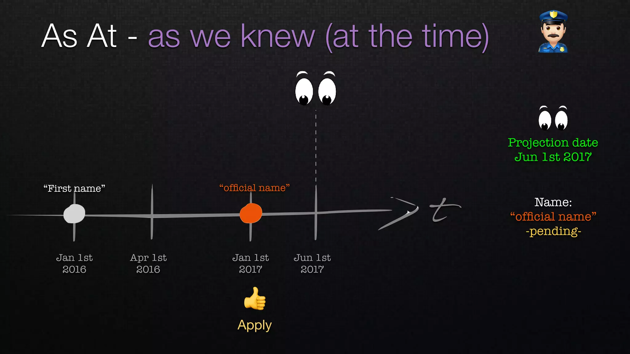 t
Apr 1st 
2016
Jan 1st 
2016
Jan 1st 
2017
Jun 1st 
2017
Name: 
“ofﬁcial name”
-pending-
“ofﬁcial name”“First name”
As At - as we knew (at the time) "
Projection date
Jun 1st 2017
👍
Apply
 