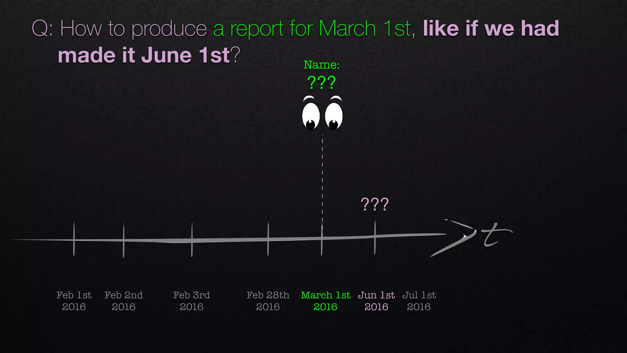 Name: 
???
t
Q: How to produce a report for March 1st, like if we had
made it June 1st?
???
Feb 2nd 
2016
Feb 1st 
2016
Feb 28th 
2016
March 1st 
2016
Feb 3rd 
2016
Jul 1st 
2016
Jun 1st 
2016
 
