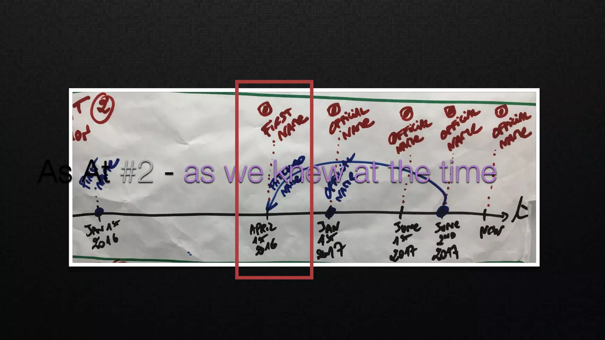 As At #2 - as we knew at the time
 