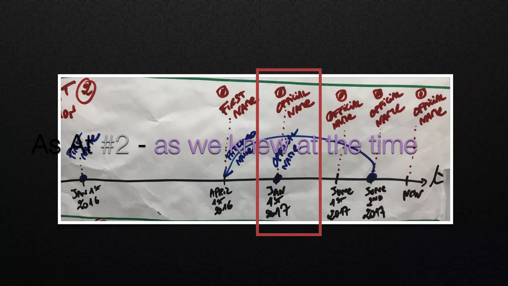 As At #2 - as we knew at the time
 