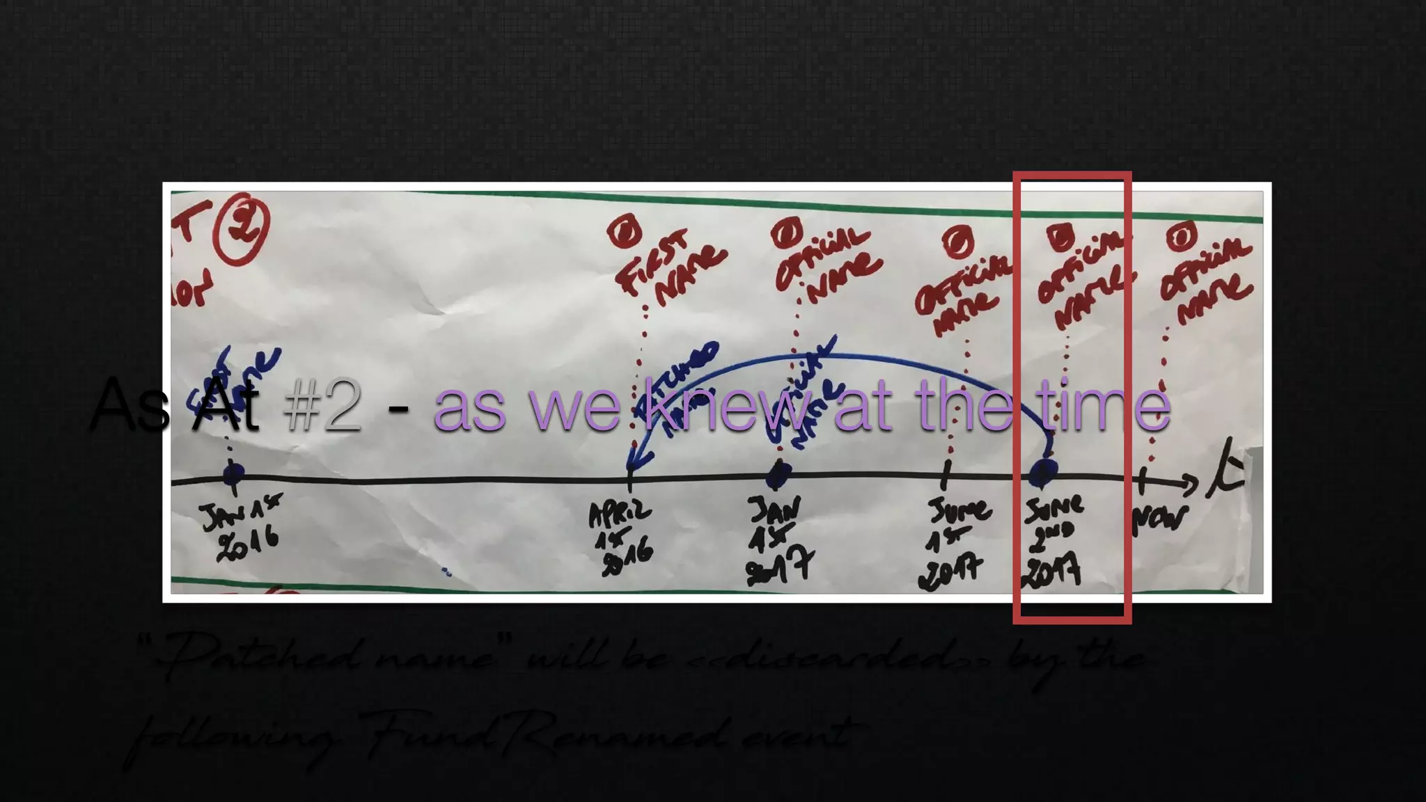 As At #2 - as we knew at the time
“Patched name” will be <<discarded>> by the
following FundRenamed event
 