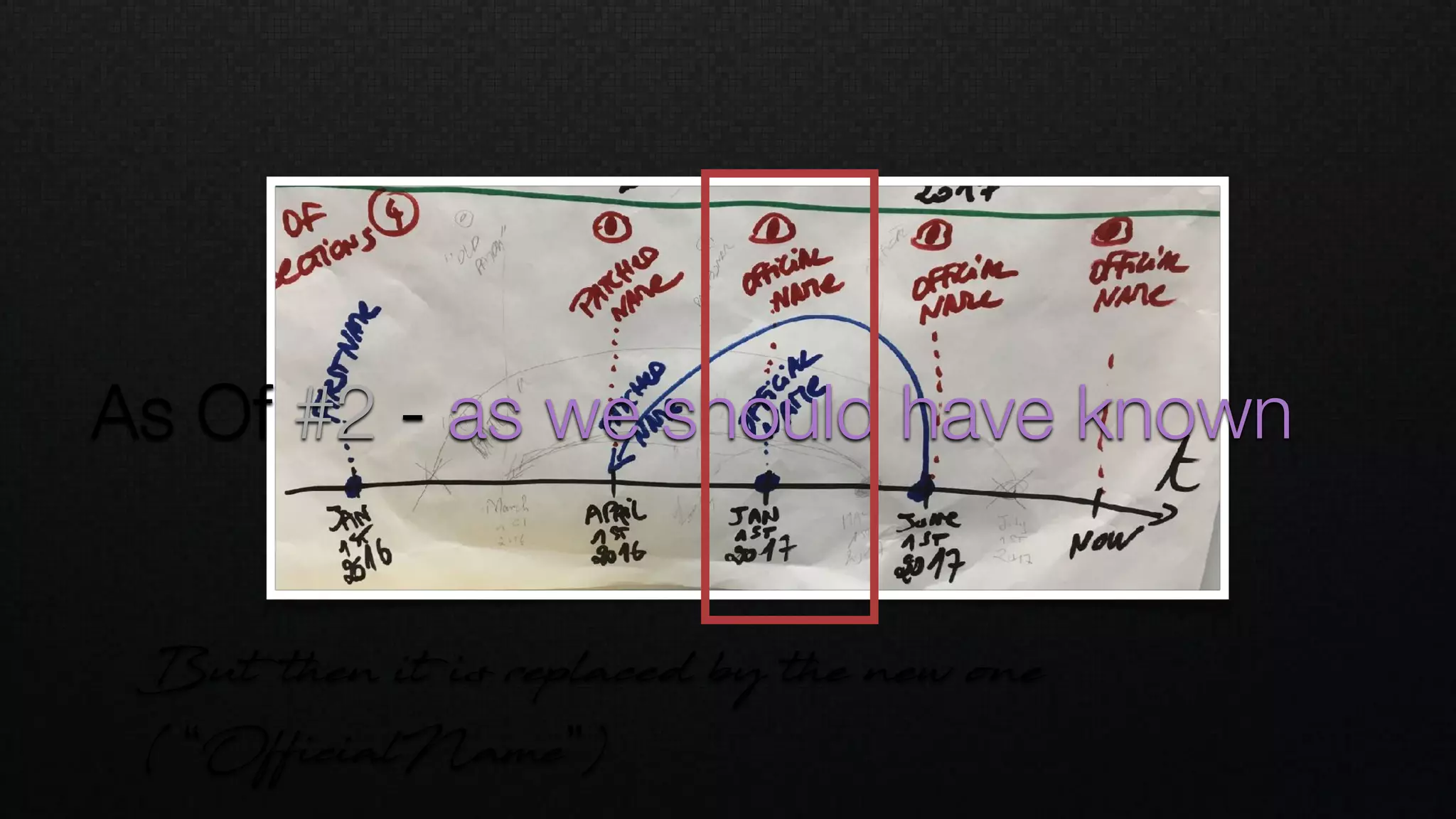 As Of #2 - as we should have known
But then it is replaced by the new one
( “OfficialName”)
 