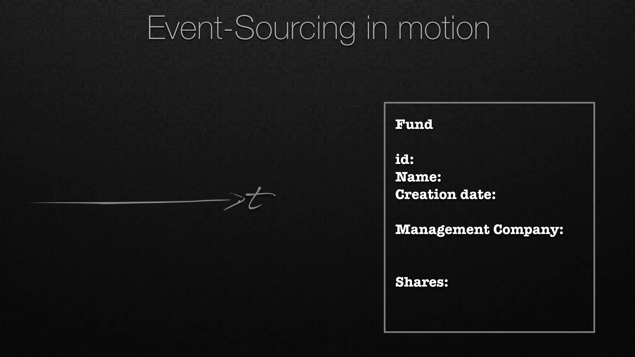 t
Fund
id:
Name:
Creation date:
Management Company:
Shares:
Event-Sourcing in motion
 