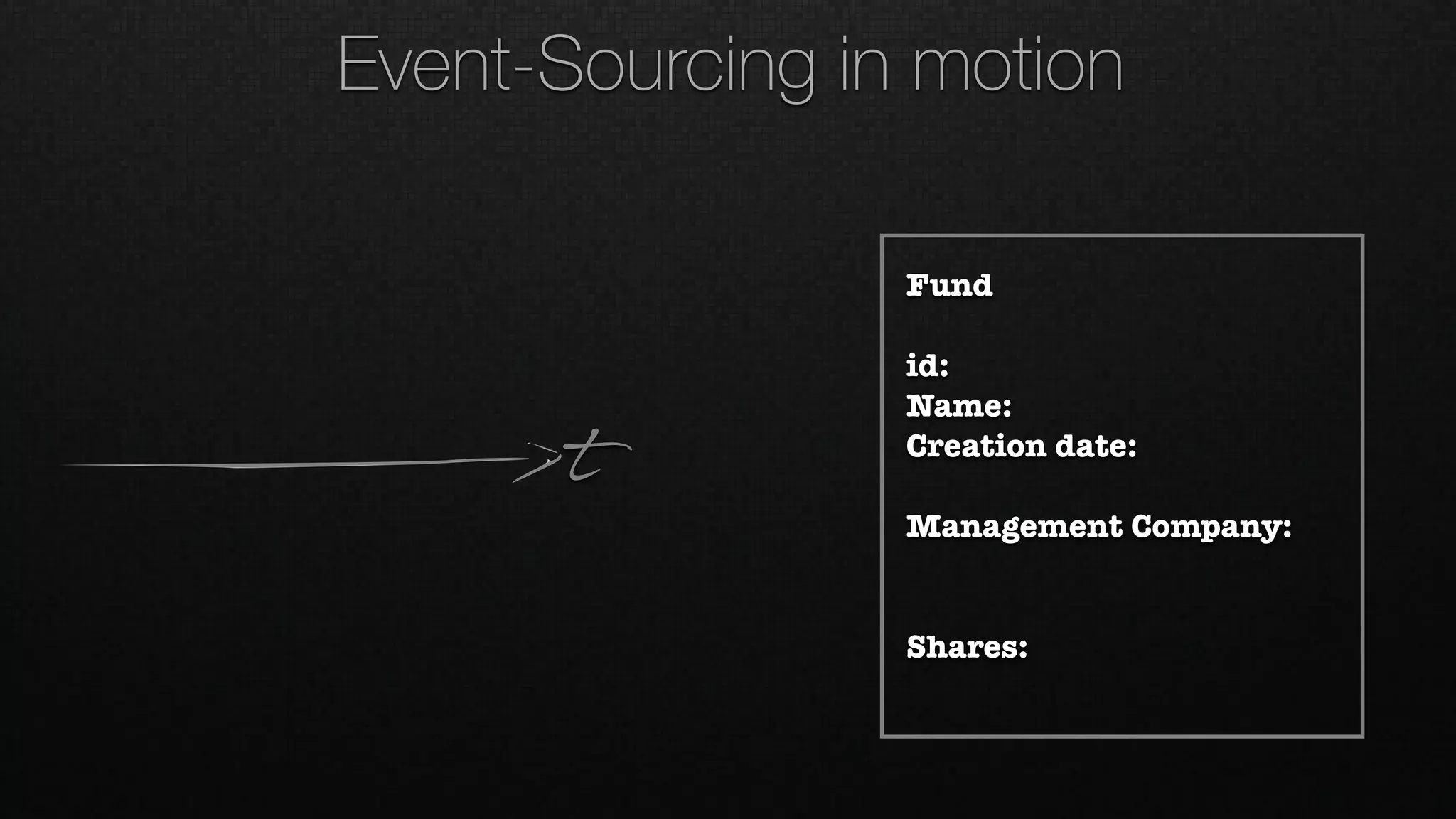 t
Fund
id:
Name:
Creation date:
Management Company:
Shares:
Event-Sourcing in motion
 