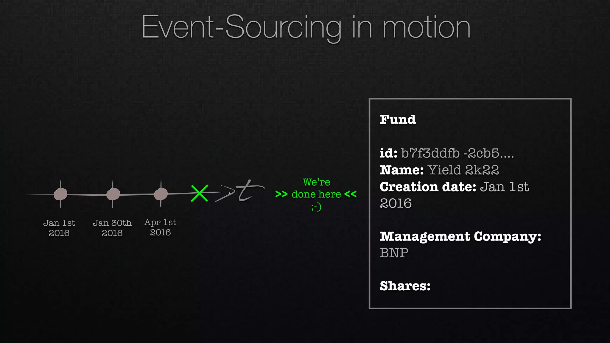 t
Jan 1st 
2016
Jan 30th 
2016
Apr 1st 
2016
Fund
id: b7f3ddfb -2cb5….
Name: Yield 2k22
Creation date: Jan 1st
2016
Management Company:
BNP
Shares:
We’re
done here
;-)
>> <<
Event-Sourcing in motion
 