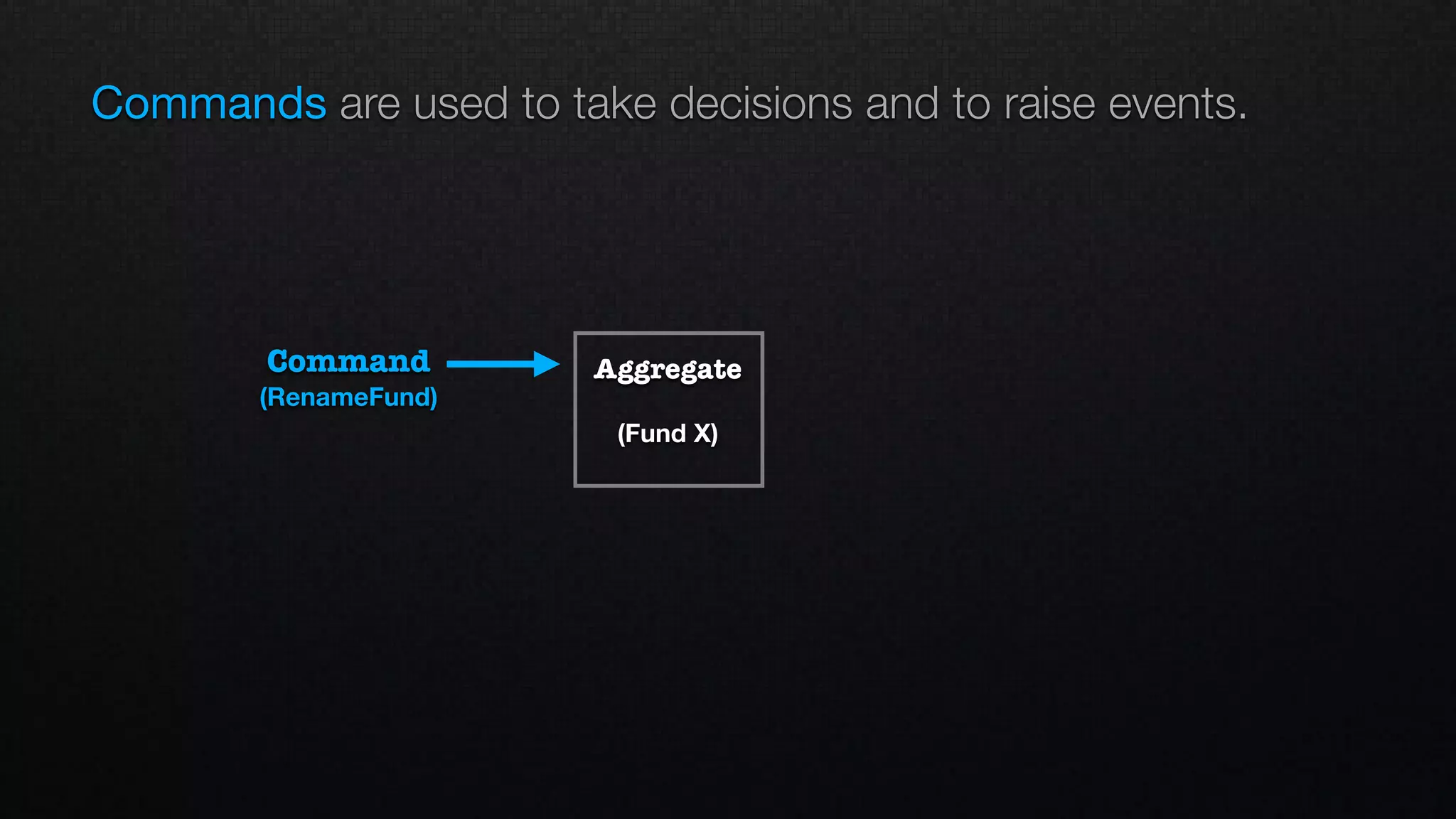Commands are used to take decisions and to raise events.
Command
(RenameFund)
Aggregate
(Fund X)
 