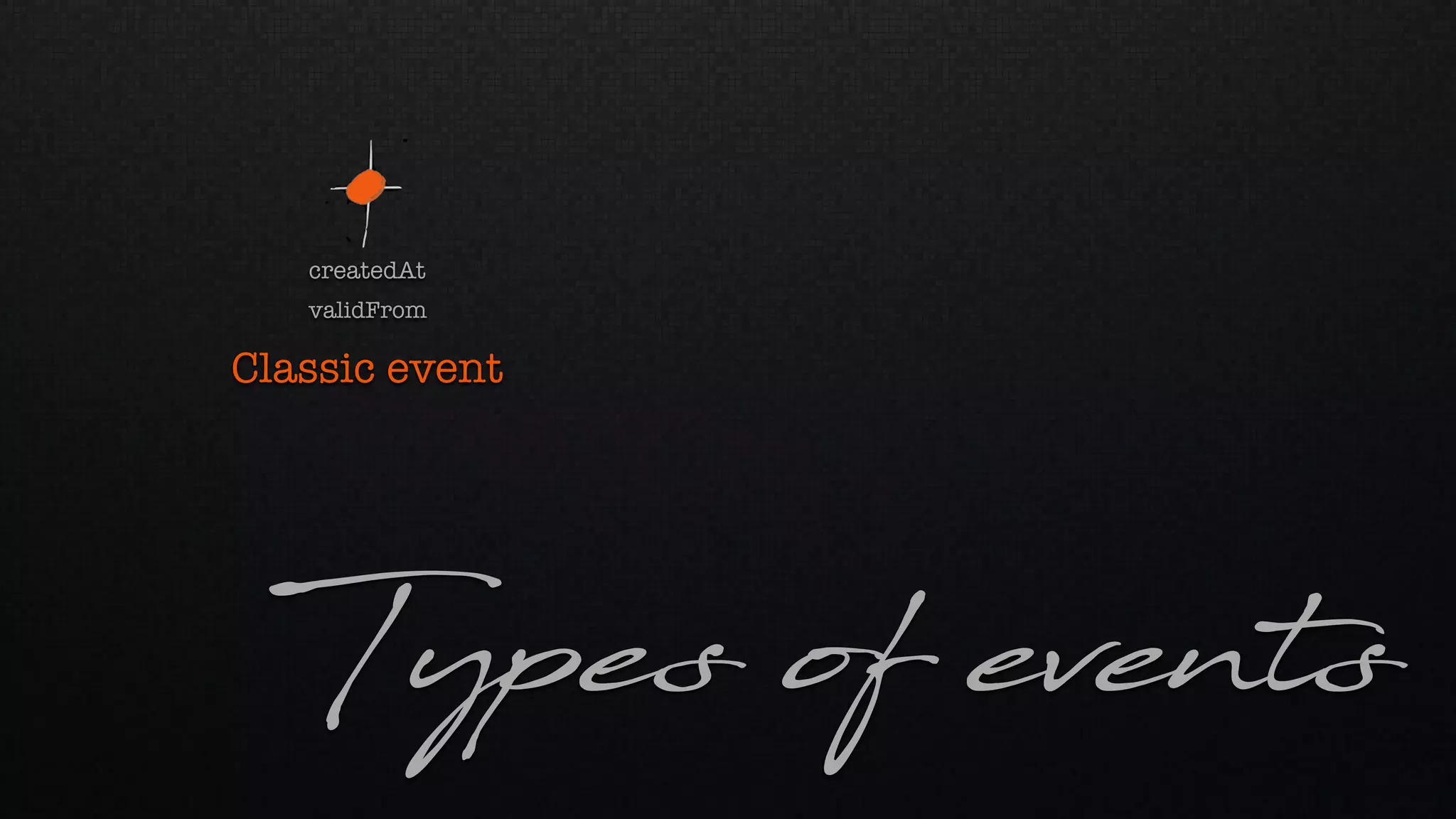 Types of events
validFrom
createdAt
Classic event
 
