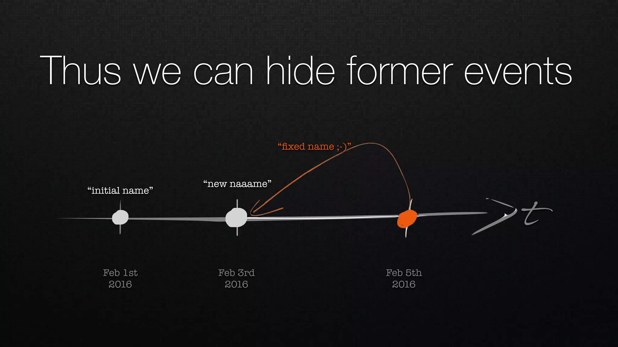 Thus we can hide former events
t
Feb 1st 
2016
Feb 3rd 
2016
Feb 5th 
2016
“new naaame”
“initial name”
“ﬁxed name ;-)”
 