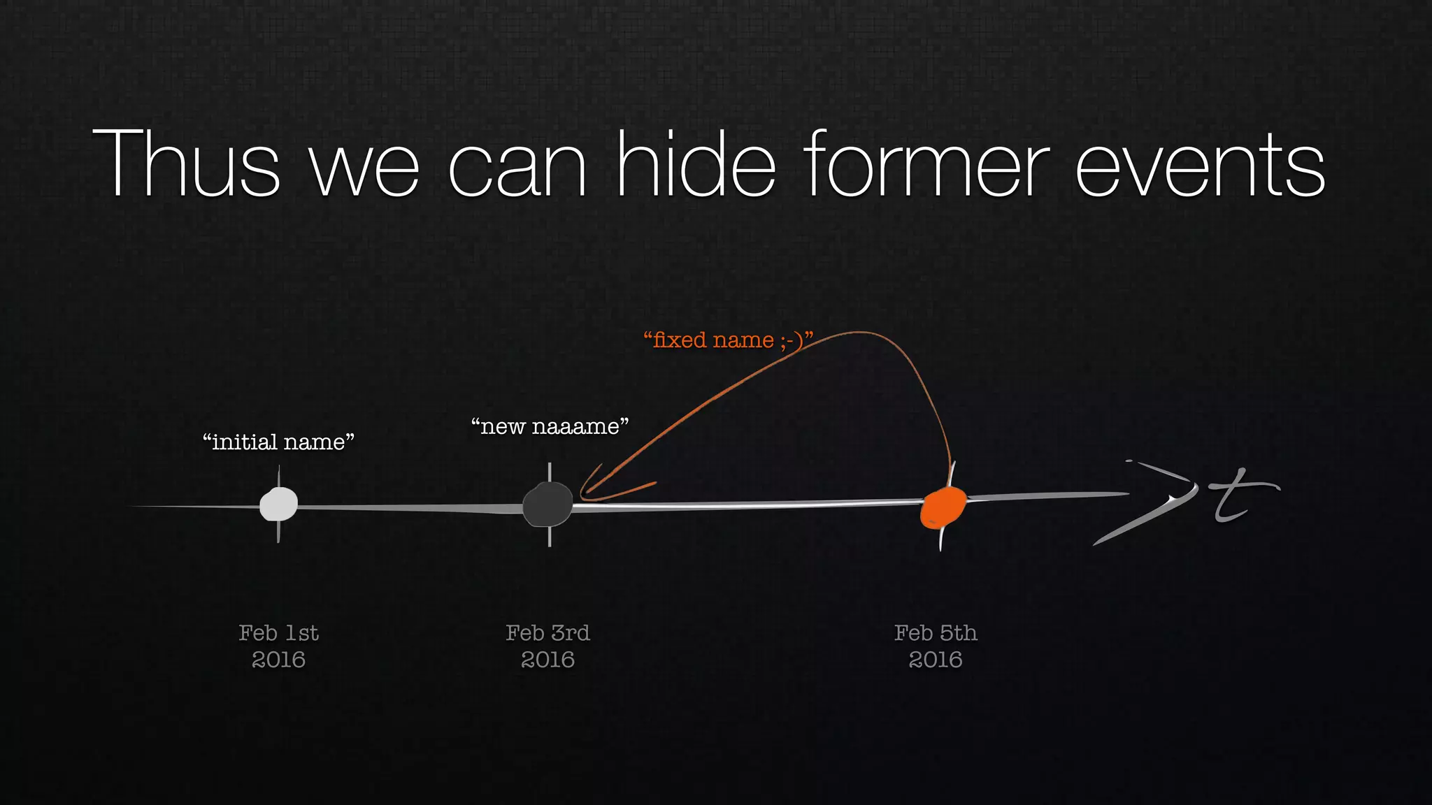 Thus we can hide former events
t
Feb 1st 
2016
Feb 3rd 
2016
Feb 5th 
2016
“new naaame”
“initial name”
“ﬁxed name ;-)”
 