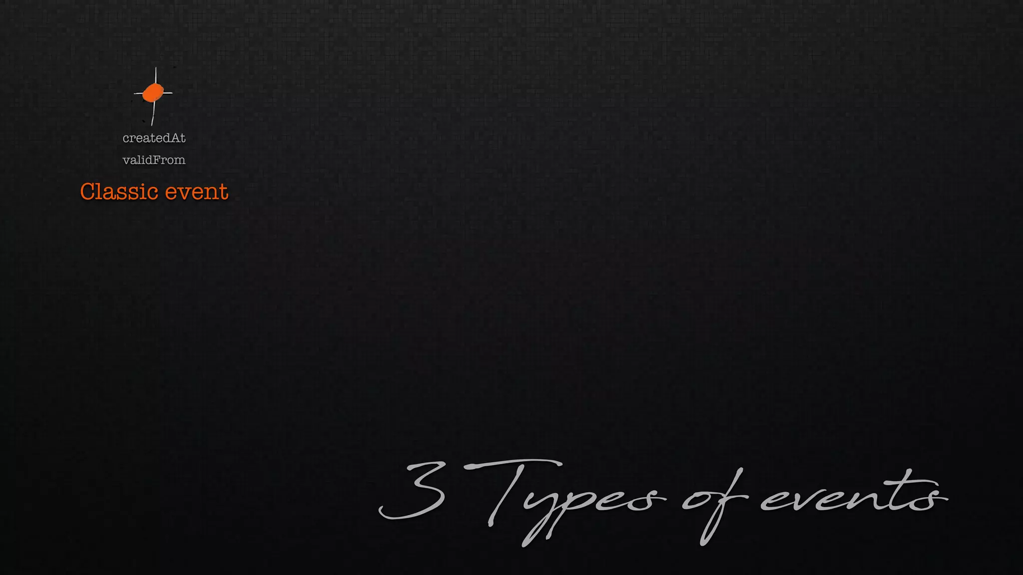 3 Types of events
validFrom
createdAt
Classic event
 