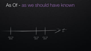 As Of - as we should have known
t
Jan 1st 
2016
Jan 1st 
2017
Jun 1st 
2017
 