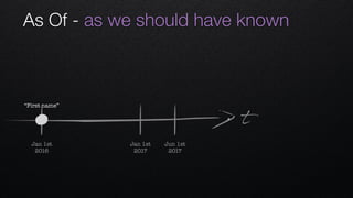As Of - as we should have known
t
Jan 1st 
2016
Jan 1st 
2017
Jun 1st 
2017
“First name”
 
