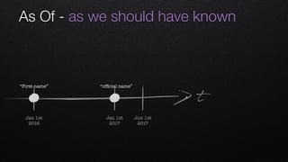 As Of - as we should have known
t
Jan 1st 
2016
Jan 1st 
2017
Jun 1st 
2017
“First name” “ofﬁcial name”
 