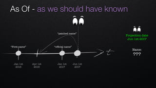 As Of - as we should have known
t
Apr 1st 
2016
Jan 1st 
2016
Jan 1st 
2017
Jun 1st 
2017
“First name” “ofﬁcial name”
“patched name”
Name: 
???
Projection date
Jun 1st 2017
 