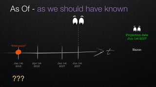 As Of - as we should have known
t
Apr 1st 
2016
Jan 1st 
2016
Jan 1st 
2017
Jun 1st 
2017
“First name”
???
Name: 
Projection date
Jun 1st 2017
 