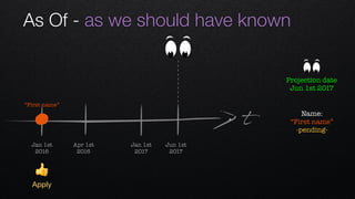 As Of - as we should have known
t
Apr 1st 
2016
Jan 1st 
2016
Jan 1st 
2017
Jun 1st 
2017
“First name”
👍
Apply
Name: 
“First name”
-pending-
Projection date
Jun 1st 2017
 