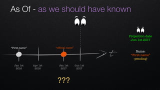 As Of - as we should have known
t
Apr 1st 
2016
Jan 1st 
2016
Jan 1st 
2017
Jun 1st 
2017
“ofﬁcial name”“First name”
Projection date
Jun 1st 2017
???
Name: 
“First name”
-pending-
 