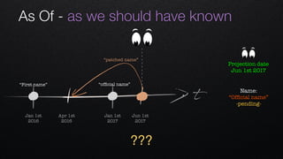 As Of - as we should have known
t
Apr 1st 
2016
Jan 1st 
2016
Jan 1st 
2017
Jun 1st 
2017
Name: 
“Ofﬁcial name”
-pending-
“ofﬁcial name”“First name”
“patched name”
Projection date
Jun 1st 2017
???
 
