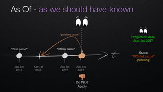 As Of - as we should have known
t
Apr 1st 
2016
Jan 1st 
2016
Jan 1st 
2017
Jun 1st 
2017
👎
Do NOT
Apply
Name: 
“Ofﬁcial name”
-pending-
“ofﬁcial name”“First name”
“patched name”
Projection date
Jun 1st 2017
 