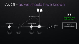 As Of - as we should have known
t
Apr 1st 
2016
Jan 1st 
2016
Jan 1st 
2017
Jun 1st 
2017
“First name” “ofﬁcial name”
“patched name”
Name: 
“ofﬁcial name”
Projection date
Jun 1st 2017
 