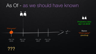 As Of - as we should have known
t
Apr 1st 
2016
Jan 1st 
2016
Jan 1st 
2017
Jun 1st 
2017
“First name”
Name: 
“First name”
-pending-
Projection date
Apr 1st 2016
???
 