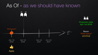 As Of - as we should have known
t
Apr 1st 
2016
Jan 1st 
2016
Jan 1st 
2017
Jun 1st 
2017
“First name”
👍
Apply
Name: 
“First name”
-pending-
Projection date
Apr 1st 2016
 