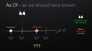 As Of - as we should have known
t
Apr 1st 
2016
Jan 1st 
2016
Jan 1st 
2017
Jun 1st 
2017
Name: 
“First name”
-pending-
“ofﬁcial name”“First name”
Projection date
Apr 1st 2016
???
 