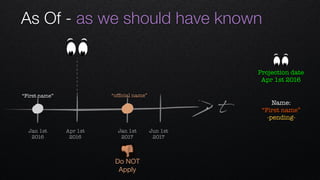As Of - as we should have known
t
Apr 1st 
2016
Jan 1st 
2016
Jan 1st 
2017
Jun 1st 
2017
Name: 
“First name”
-pending-
“ofﬁcial name”“First name”
👎
Do NOT
Apply
Projection date
Apr 1st 2016
 