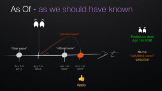 As Of - as we should have known
t
Apr 1st 
2016
Jan 1st 
2016
Jan 1st 
2017
Jun 1st 
2017
Name: 
“patched name”
-pending-
“ofﬁcial name”“First name”
“patched name”
👍
Apply
Projection date
Apr 1st 2016
 