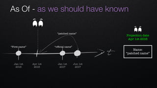 As Of - as we should have known
t
Apr 1st 
2016
Jan 1st 
2016
Jan 1st 
2017
Jun 1st 
2017
“First name” “ofﬁcial name”
“patched name”
Name: 
“patched name”
Projection date
Apr 1st 2016
 